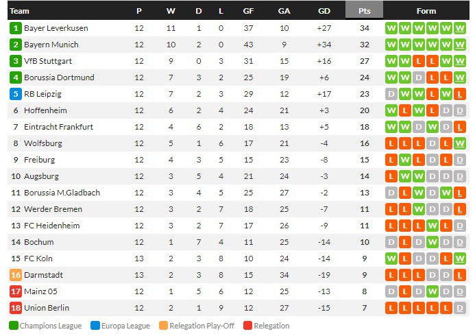 โคโลญจน์ 1-0 พ้นโซนแดง, ลาส ปัสมาส 2-0…สรุปผลบอลวันศุกร์